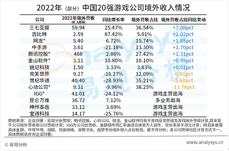 一、甘肃游戏网络优化的现状分析