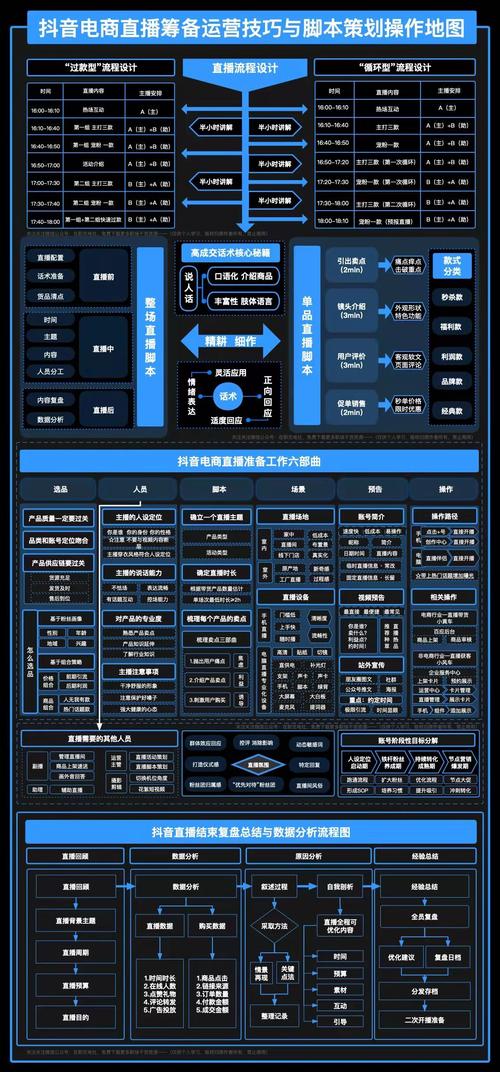 精准运营，抖音、快手高效运营策略