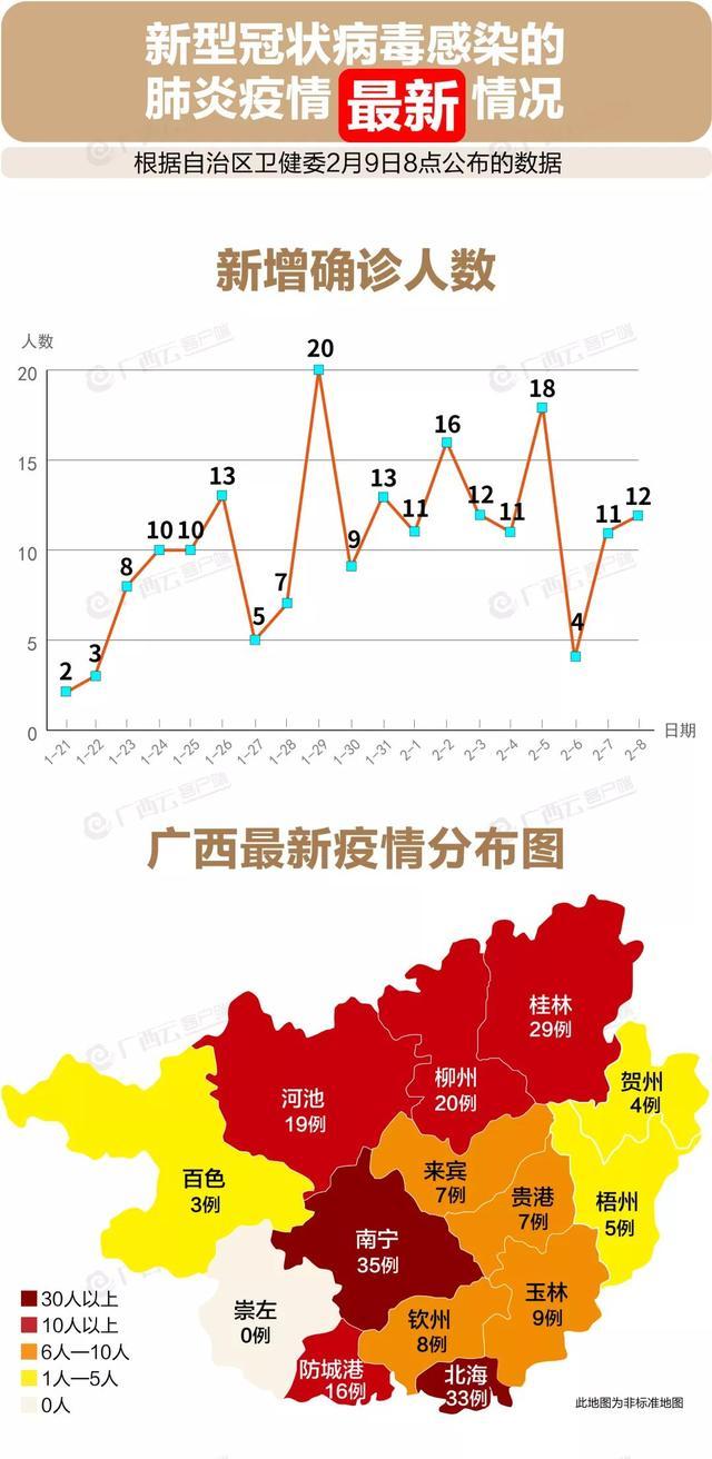 柳州来宾疫情最新消息