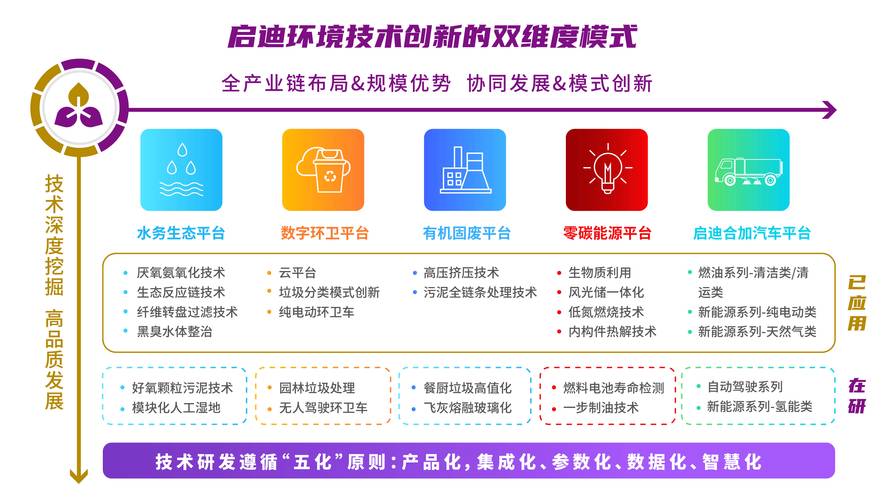 一、技术创新,打破行业边界