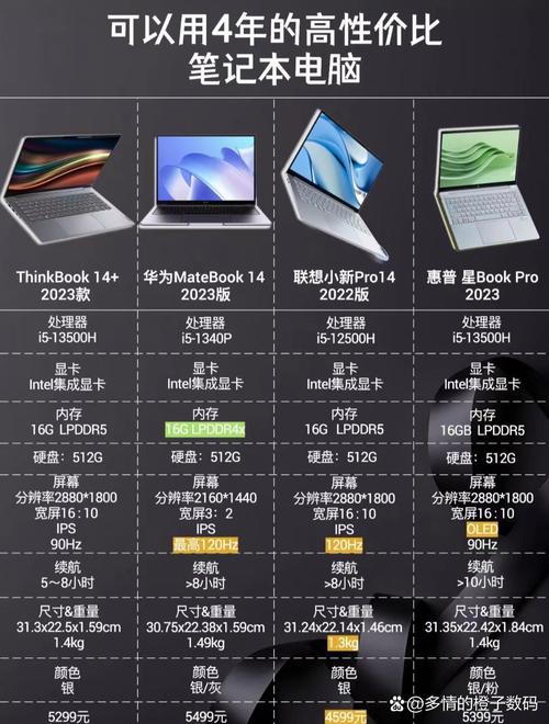 推荐给你的笔记本电脑品牌