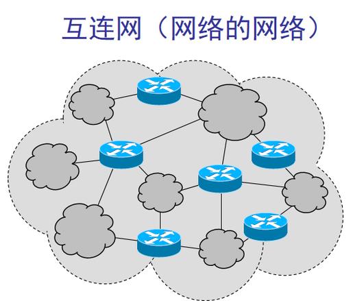 网络的基本特征