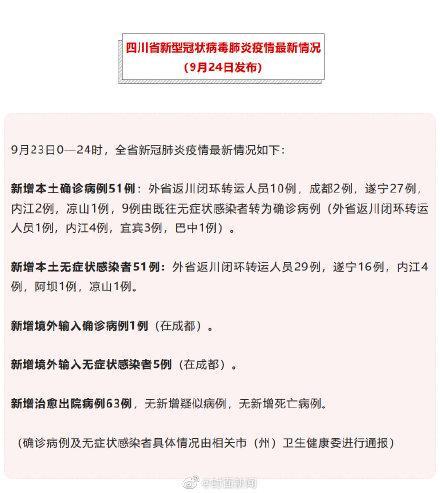 遂宁疫情最新消息