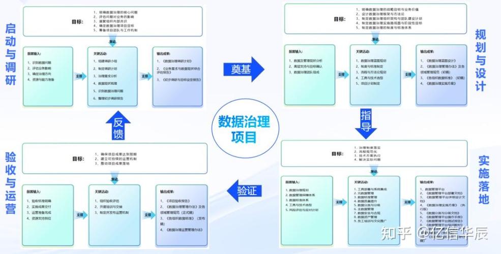 构建高效核算功能，保障合规与稳健运营