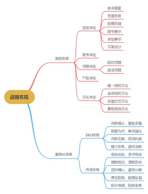 如何让抖音推广24小时自助更有效，关键词优化与运营策略
