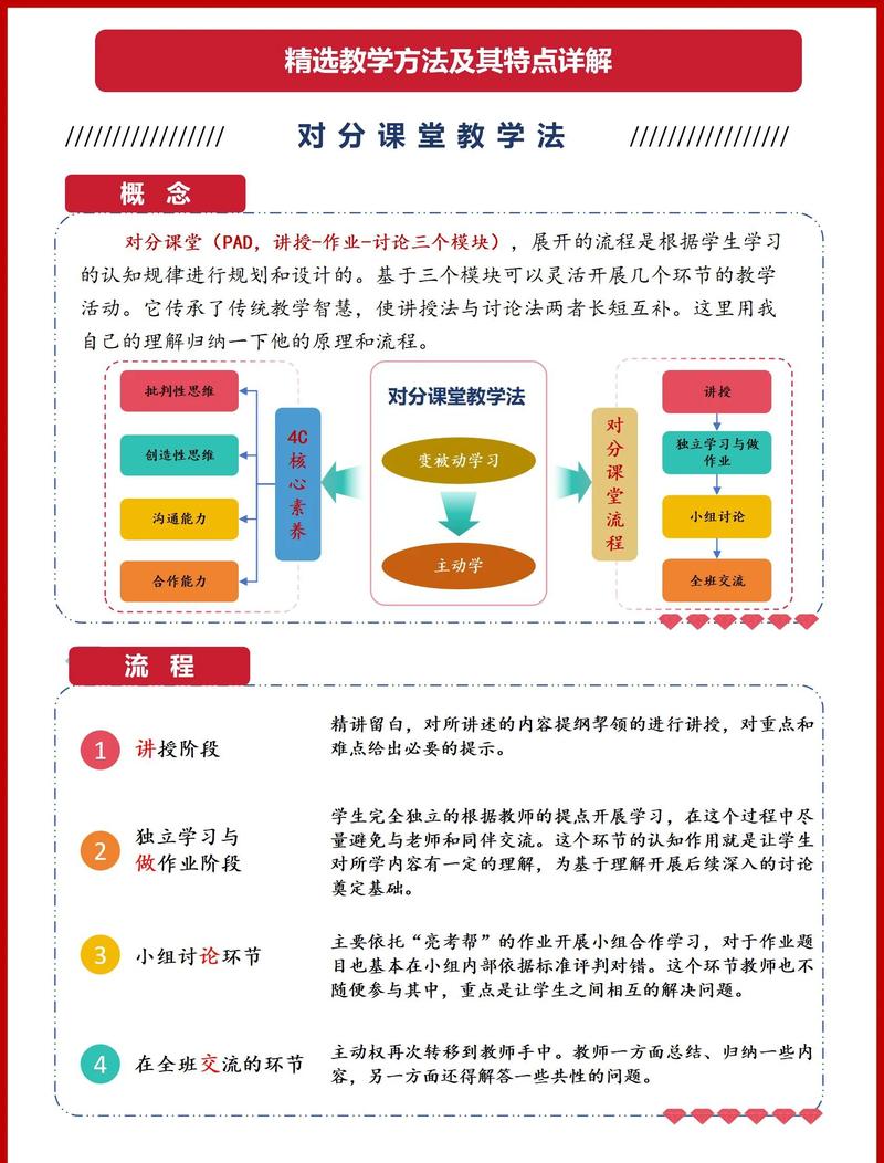 节目形式,指南与教学