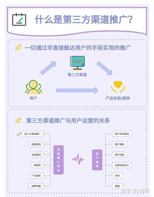 推广渠道与优化指南