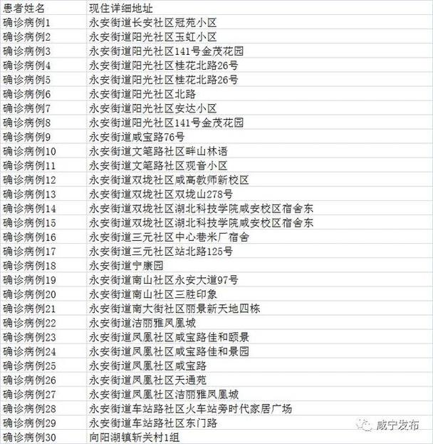 咸安当前疫情最新消息