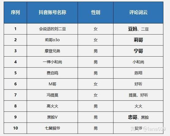 抖音高曝光率的秘密,如何在高曝光率背后找到规律