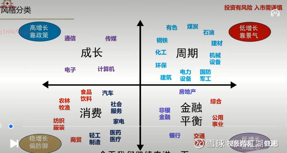 成都营销的黄金周期道，从一招到百招
