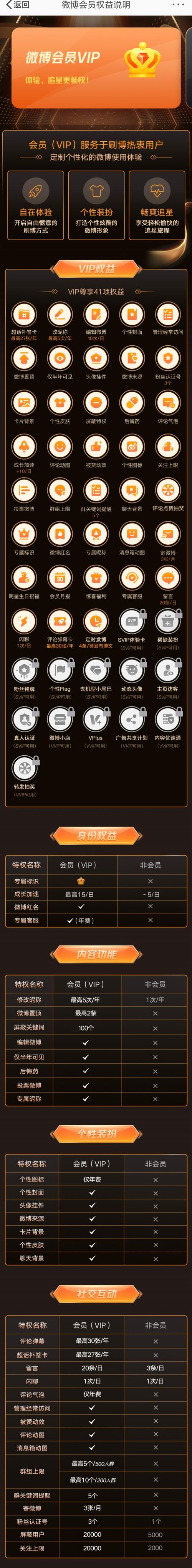 快手秒双击会员,dy会员,ks代评低价,如何选择 best 会员?