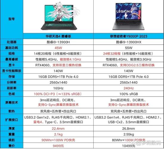 笔记本电脑品牌推荐,华硕,性能与价格的完美结合
