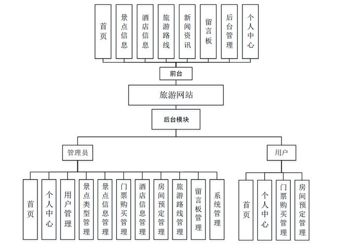 旅游区网站优化，从核心功能到用户体验的全图规划