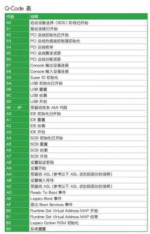 记录电脑主板故障时的诊断卡使用指南