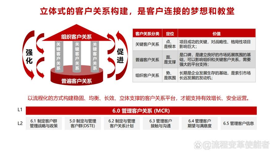 句容,营销型网站建设的灵感与路径
