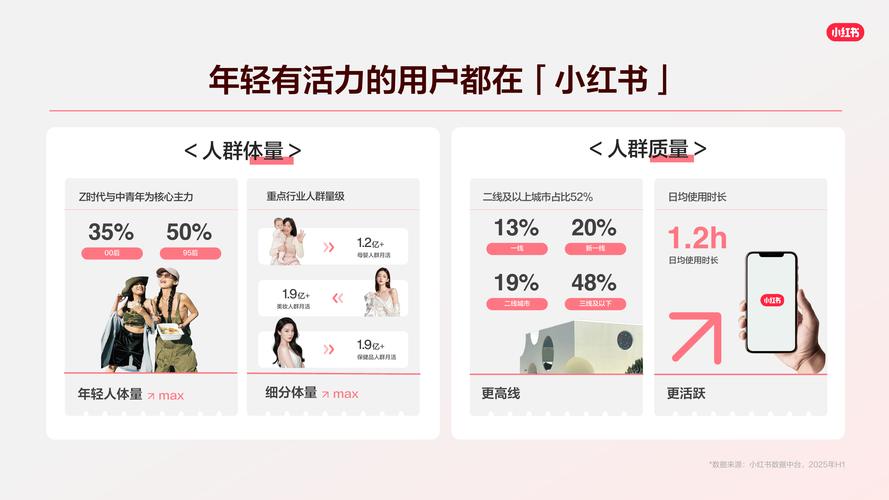 小红书24小时自助业务平台，买赞ks100个，ks业务低价自助下单平台网站