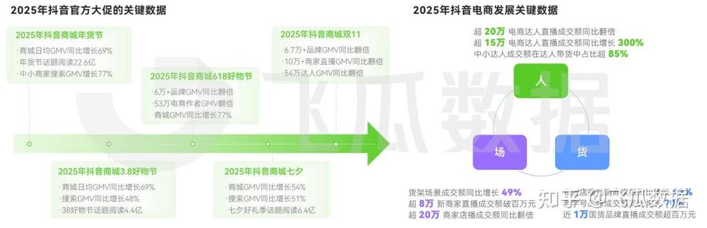 短视频刷屏优化指南,如何在快手、抖音等平台高效增长