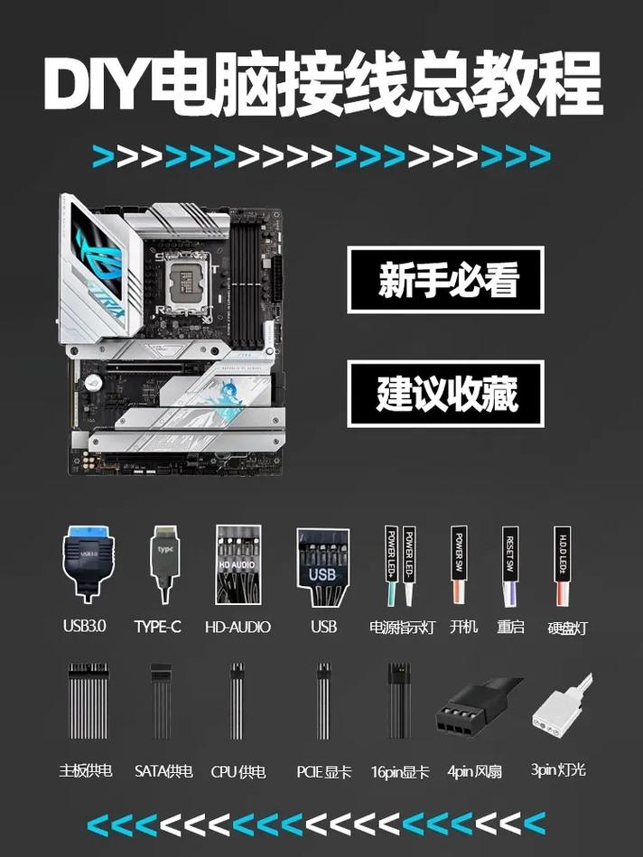 制作台式电脑组装指南