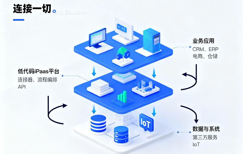 低成本自适应网站,技术与用户体验的完美结合