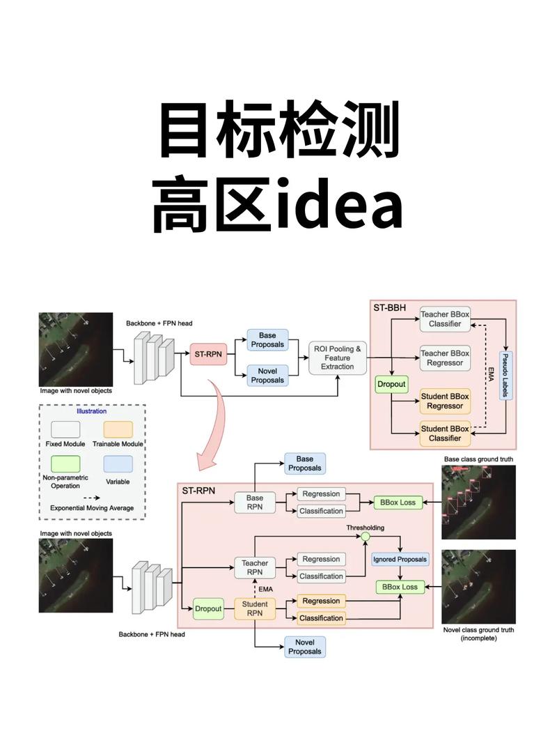 高-content目标题