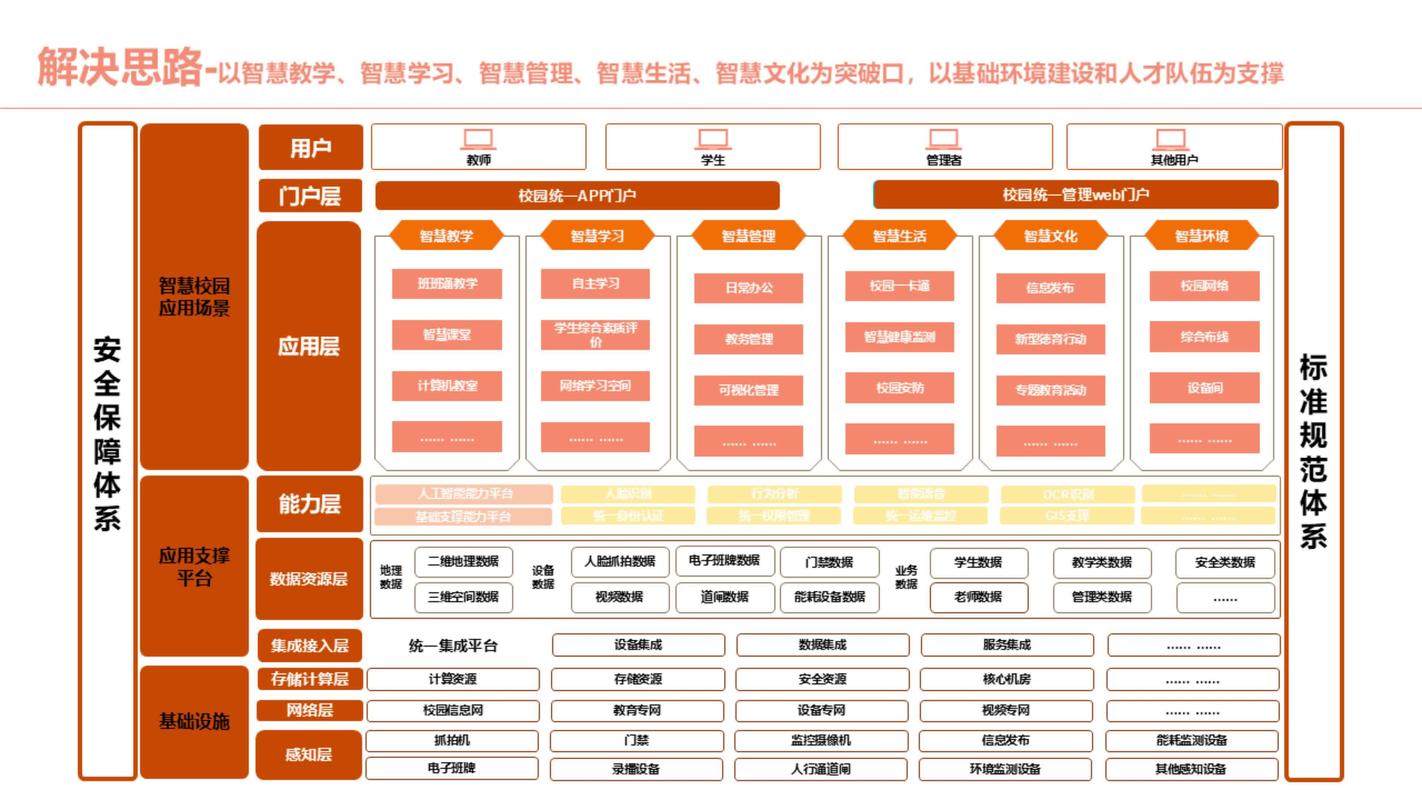 构建高效学习模式，从电脑配置网到课程设计优化