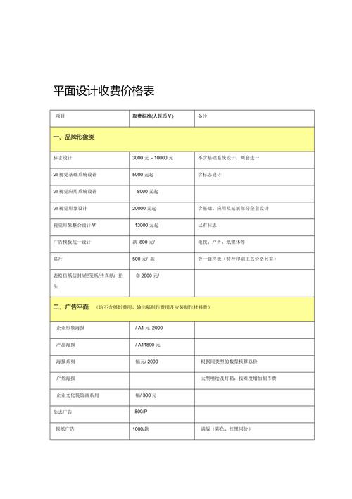 网站建设计计与开发收费标准指南