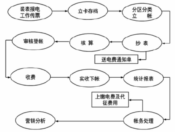 两台共享设备的功率分析与管理