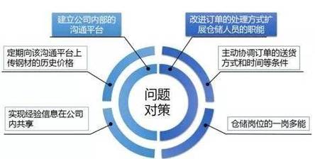 如何应对公司网络抖动,构建高效沟通机制