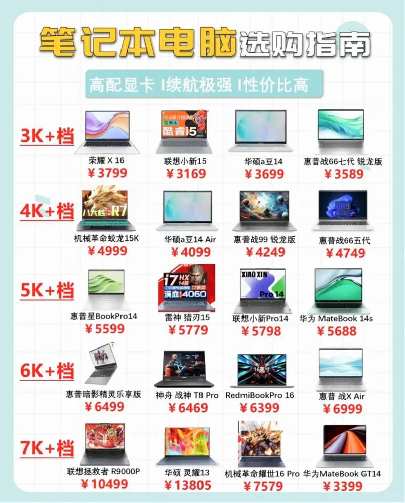 大学生必看的笔记本电脑推荐,从功能到使用,你一定不会后悔的