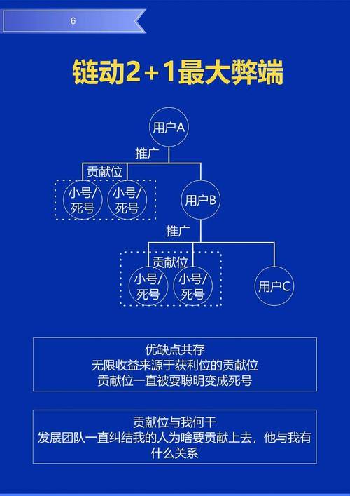 一、抖音赞代平台,赞币赚取收入的Alternative模式