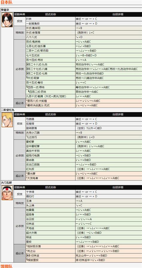 上海达丰电脑有限公司,拳皇97电脑的街头招式!