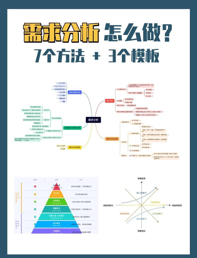 高端网站价格指南,从需求分析到预算规划