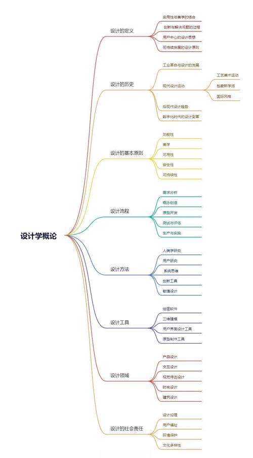 如何让设计师发挥创意？配置工具的真谛