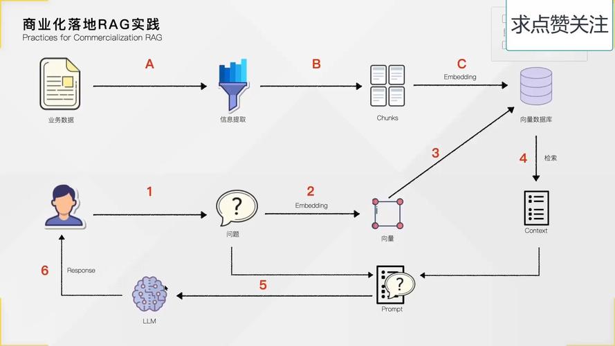 如何搭建抖音推广自助下单平台？Step by Step指南
