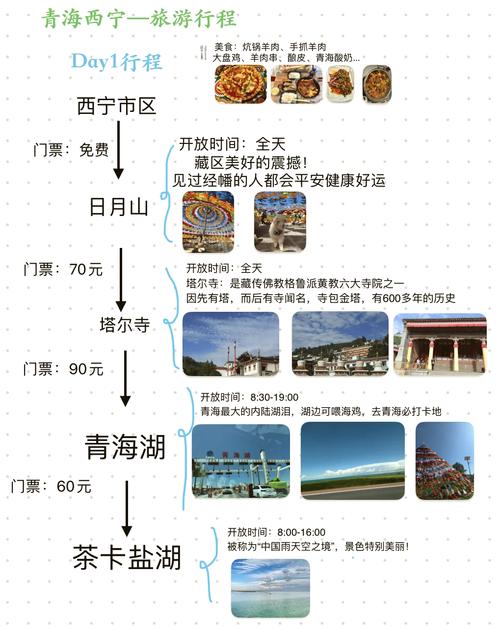 站站建设指南，助力西宁旅游文化输出