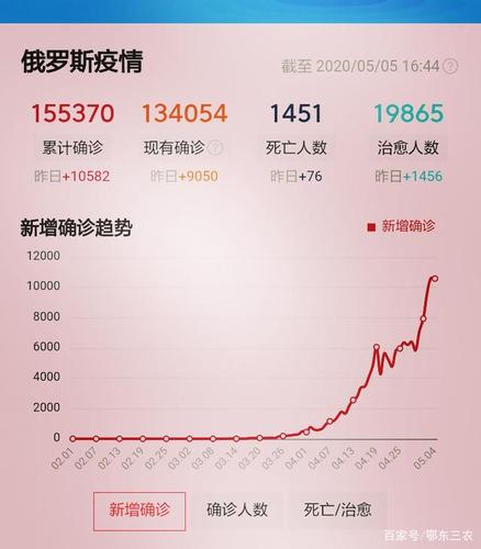 美俄国疫情最新消息,全球关注点与应对策略