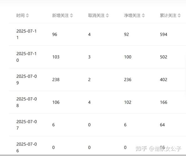 知乎涨粉自助平台官网,快速涨粉的高效服务