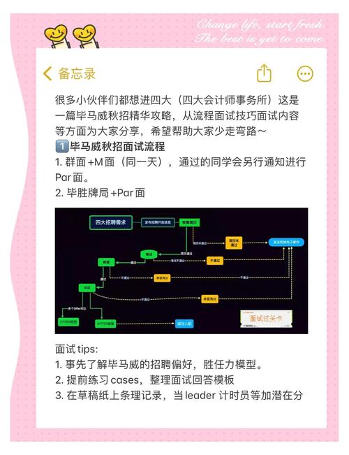 如何在市场中脱颖而出?青岛城阳网络公司的必修课