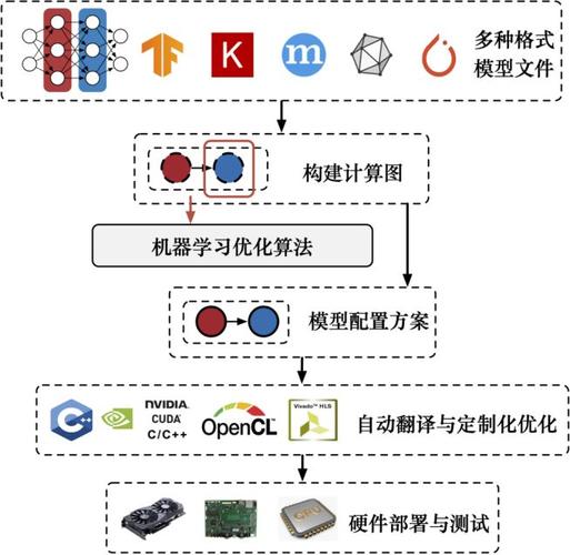 让图形处理更高效,系统、硬件、软件三重优化指南