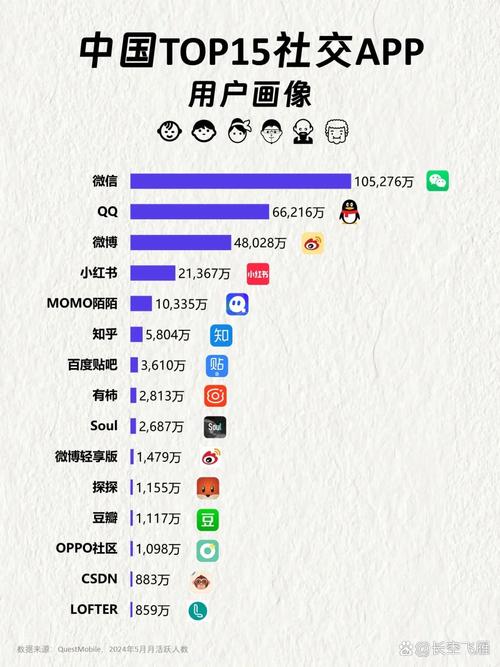 一、了解快手上用户群体的特点