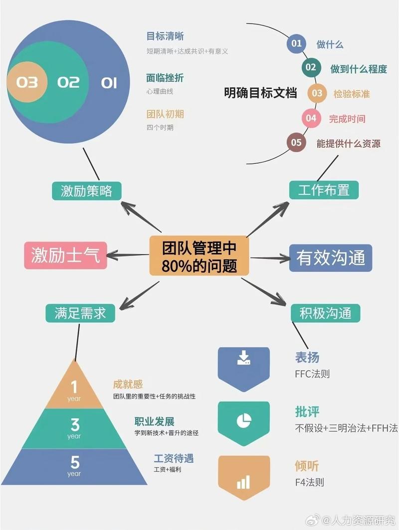 网络公司管理团队,从战略制定到团队协作,你如何提升影响力?