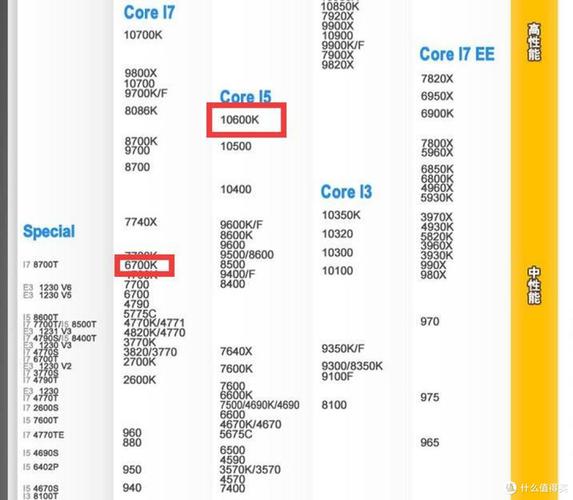 电脑性能优化指南,i7型号对比分析