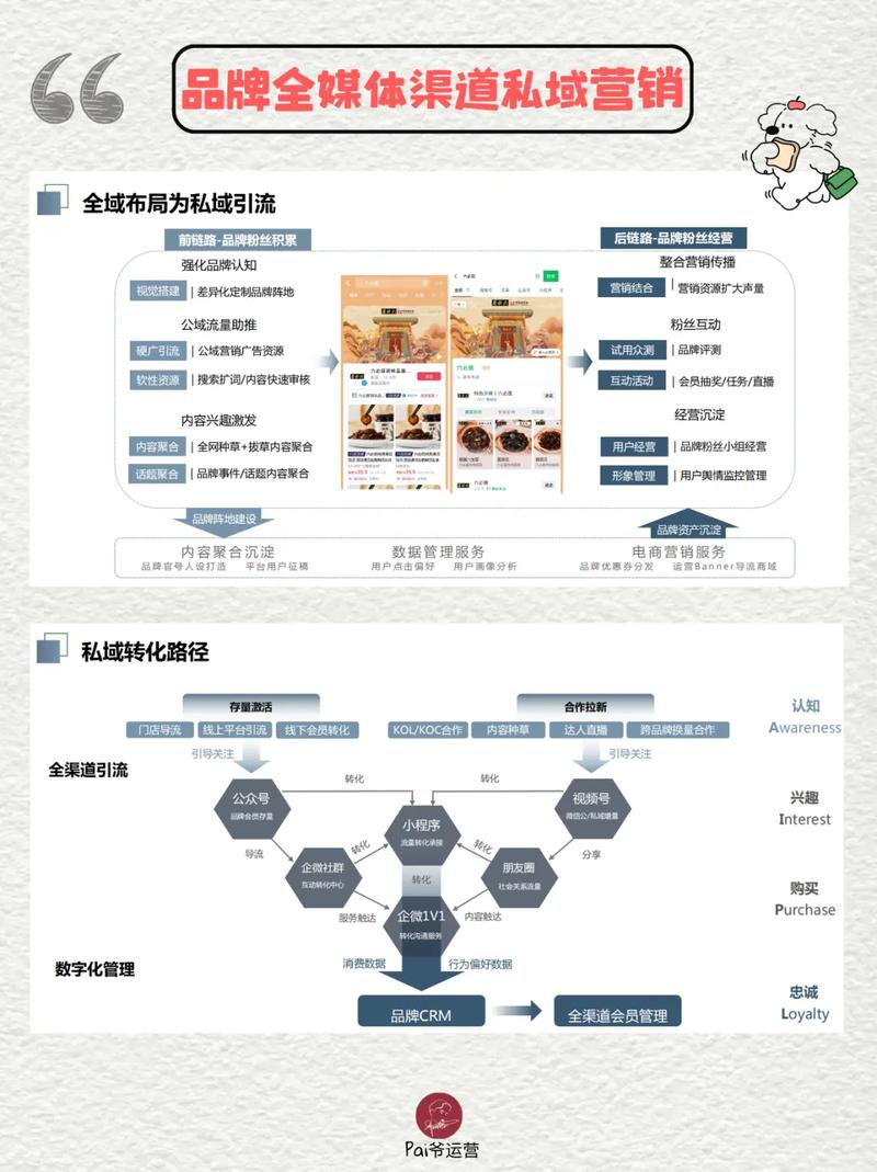 如何在快手和抖音上战roid？内容营销的全栈解决方案