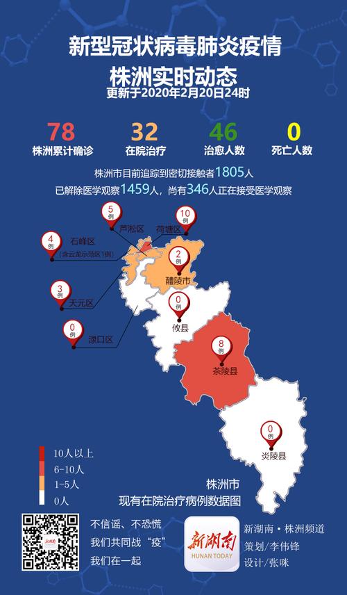 一、疫情起源,从武汉到株洲