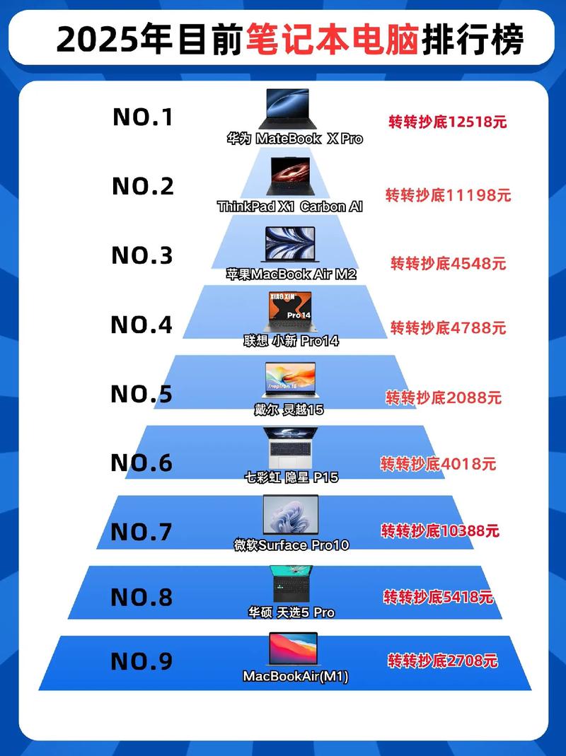 224年笔记本电脑销量排行榜,全球品牌力的较量