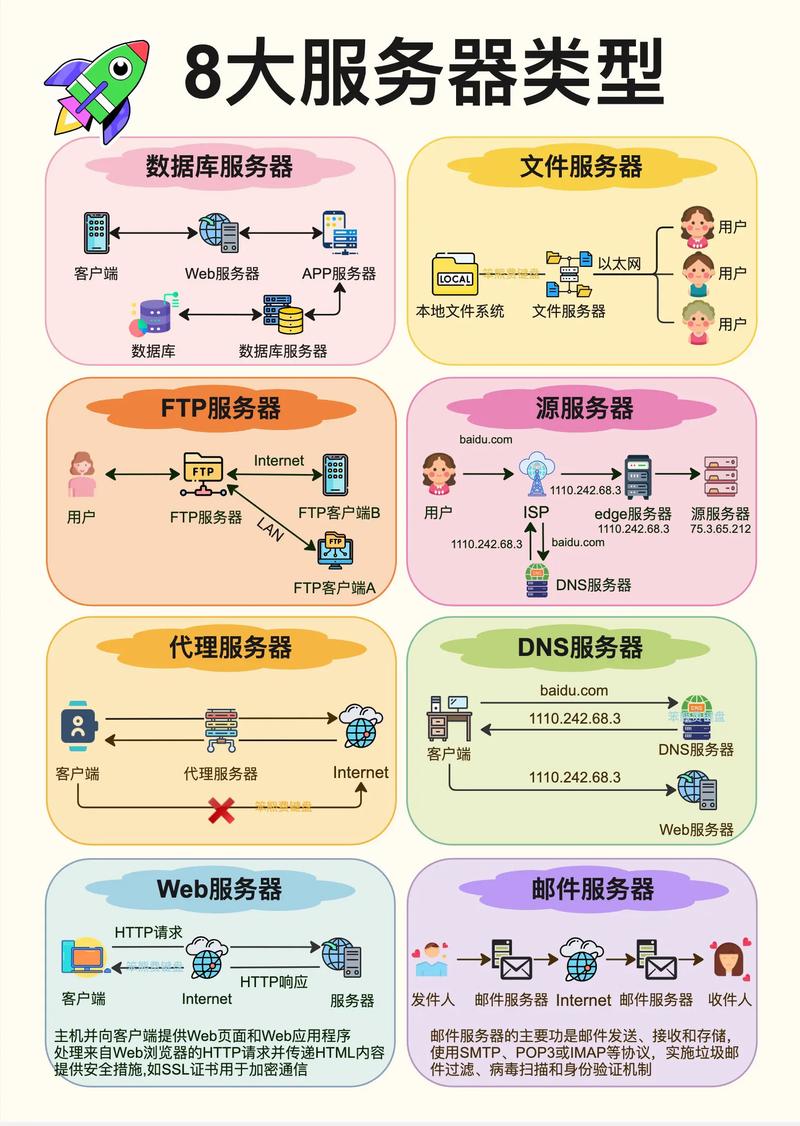 选择云服务器,要看这些因素!