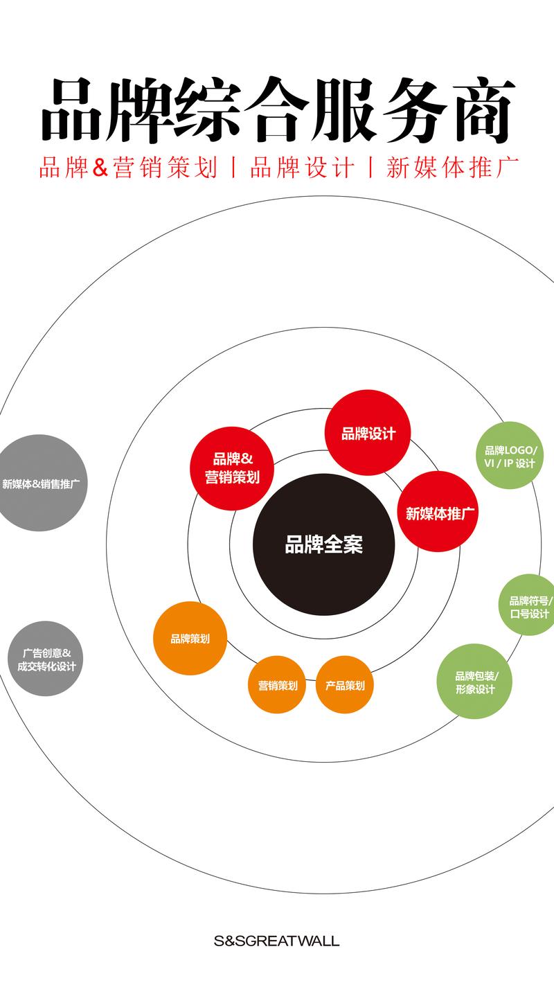 网站策划与网站建设指南，让品牌站上新高度