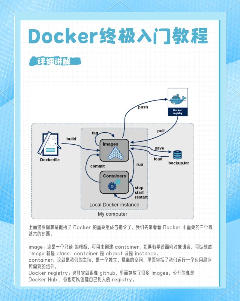 从零到 hero，网络建站指南