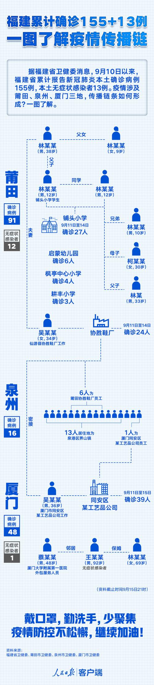 泉州疫情最新消息,你了解了吗?