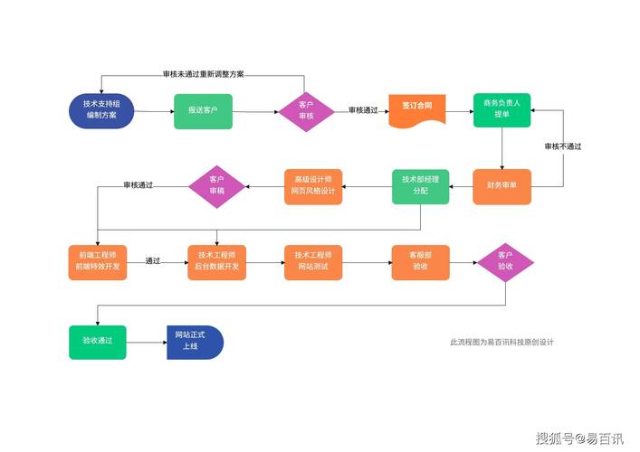 昌邑本地化网站建设指南